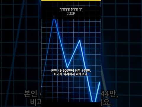 5년 5천만원 만드는 청년도약계좌, 재테크 기회 놓치지 마세요!