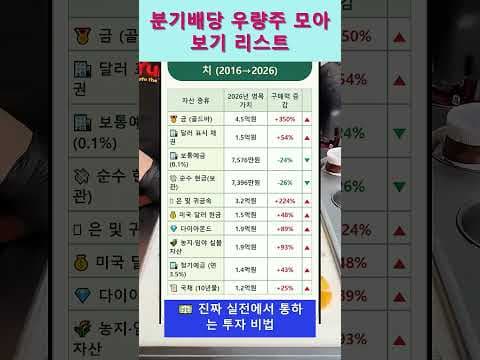 K뷰티 수출 지원, 저평가 화장품주 투자로 재테크 기회 잡으세요