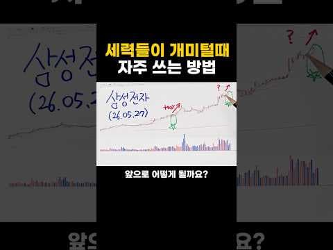 세력 매수 지표 활용 자동 매매 재테크: 꾸준한 수익 전략