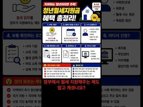 청년 월세 지원받아 똑똑한 재테크 시작하는 방법!