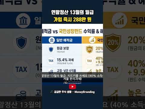 연말정산 재테크: 288만원 환급! 직장인이 놓치면 안 될 절세 혜택
