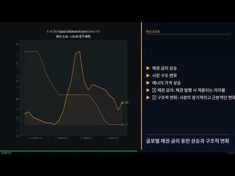 증시 하락 시대, 강달러 위기 속 재테크 투자 전략은?