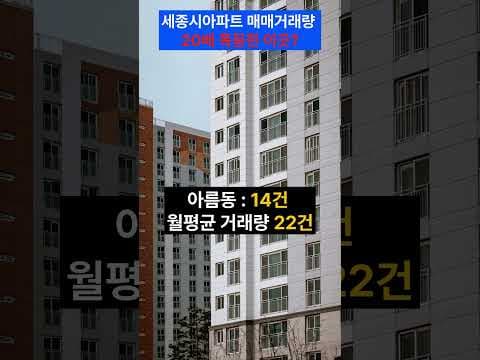 세종시 아파트 동별 거래량 분석: 현명한 재테크 전략 세워봐요