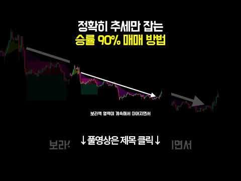 엘리데이터 지표 활용 재테크 90% 승률 투자 전략 지금 확인해요
