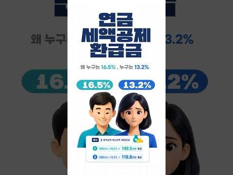 내 연말정산 환급금 재테크 꿀팁 총급여액 확인이 핵심이에요