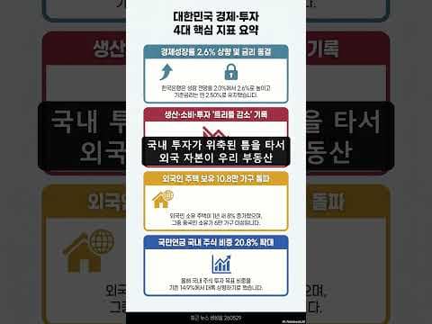 경제 성장률 전망 상향, 기준 금리 동결! 2024 재테크 전략은?