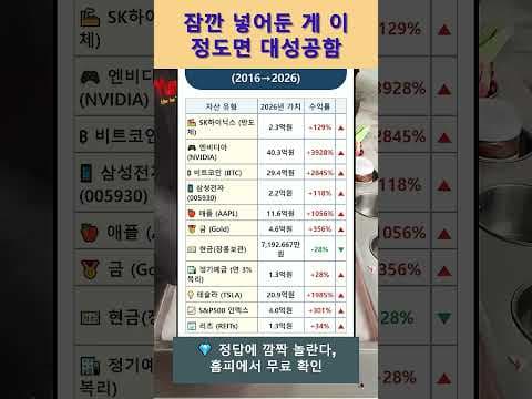 밸류업 투자 재테크 전략: 저PBR주로 든든한 노후 대비!