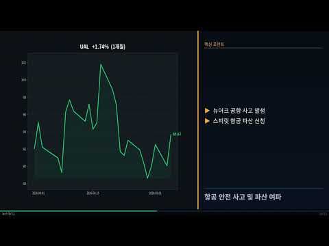 뉴욕 증시 상승! 2026년 5월, 재테크 ETF 투자 기회?